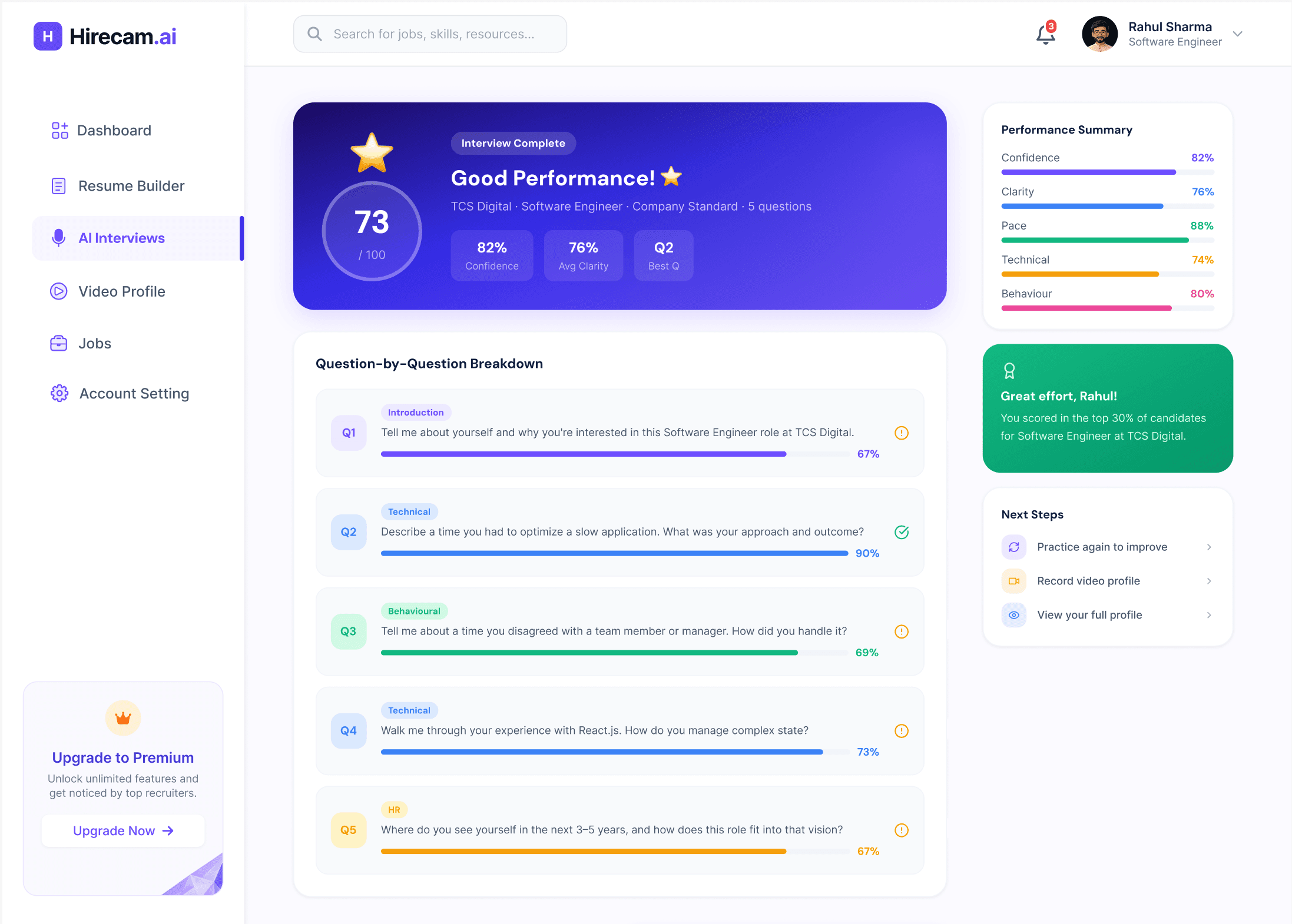 Readiness score dashboard
